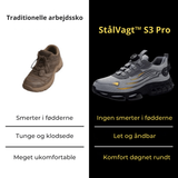 StålVagt™ S3 Pro | S3 обувки за безопасност за работа